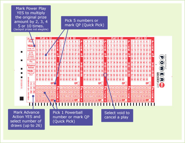 Powerball Number Frequency Chart