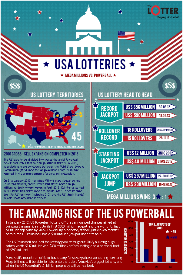 Lottery In Usa