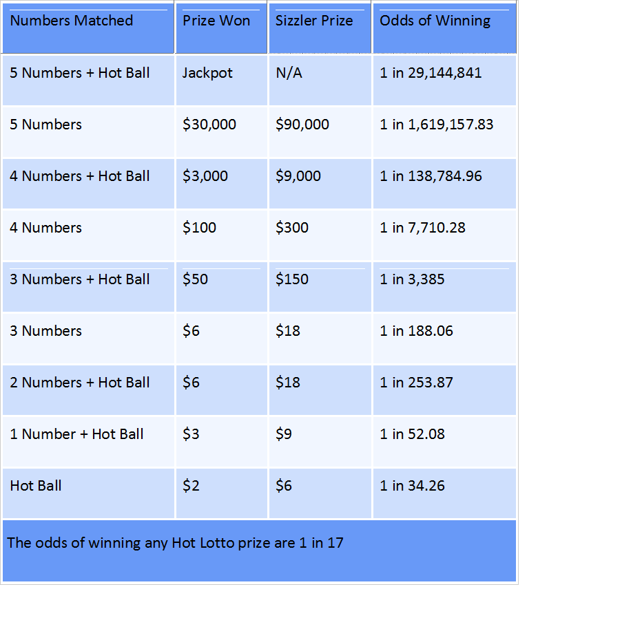 Tennessee Cash Payout Chart