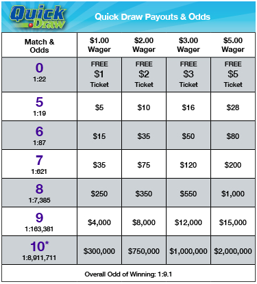 hoosier lottery lotto win